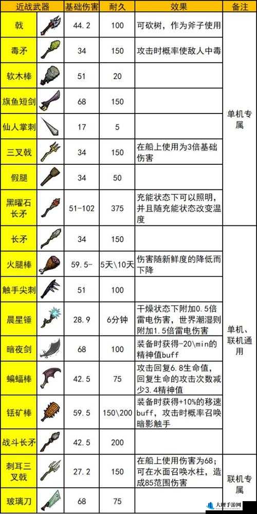 饥荒游戏中鳞甲的制作方法、代码与属性详解