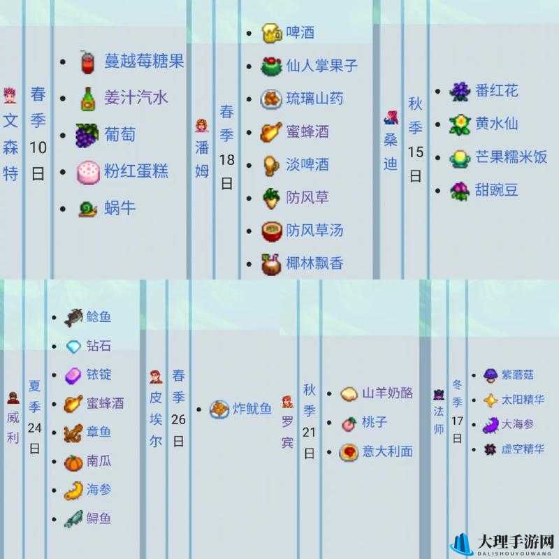 星露谷物语角色好感提升攻略与送礼指南