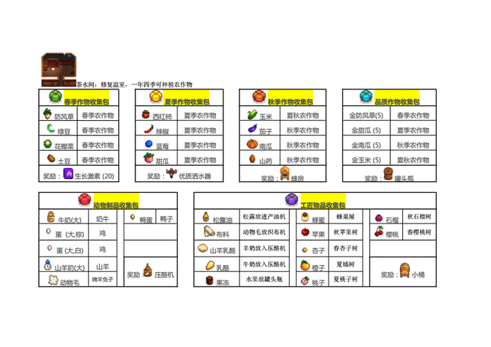 星露谷物语夏季版采伐任务与献祭完美攻略