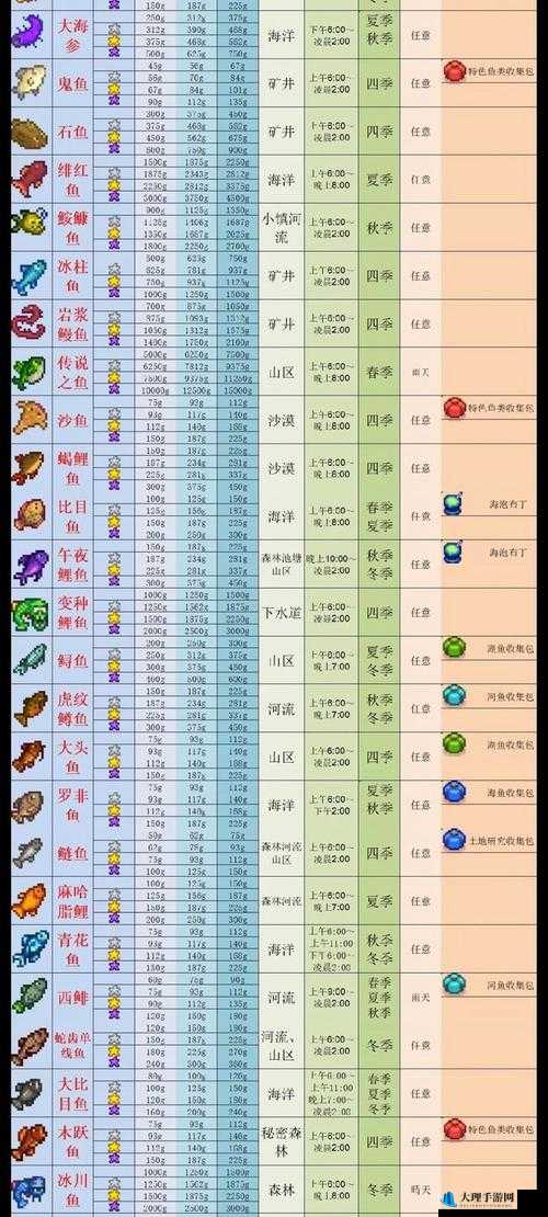 星露谷物语游戏中钓鱼等级快速提升全攻略